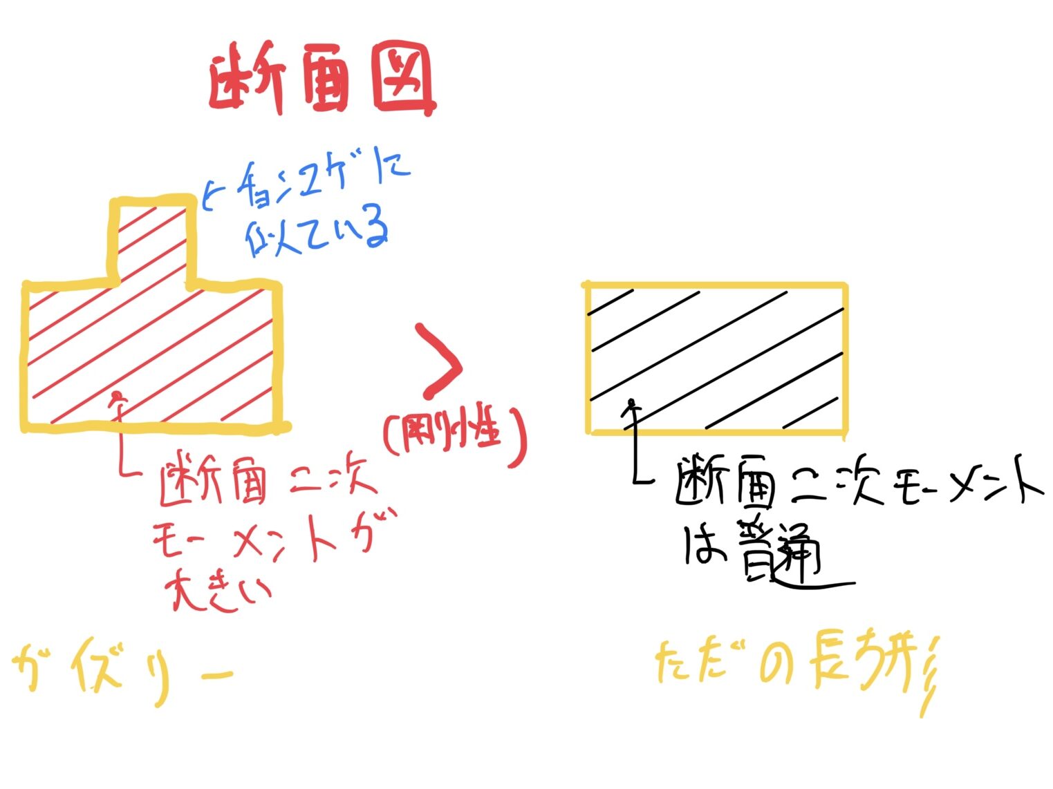 ガイズリー　レプリカ　ワンピーススコープマウント　リブの断面