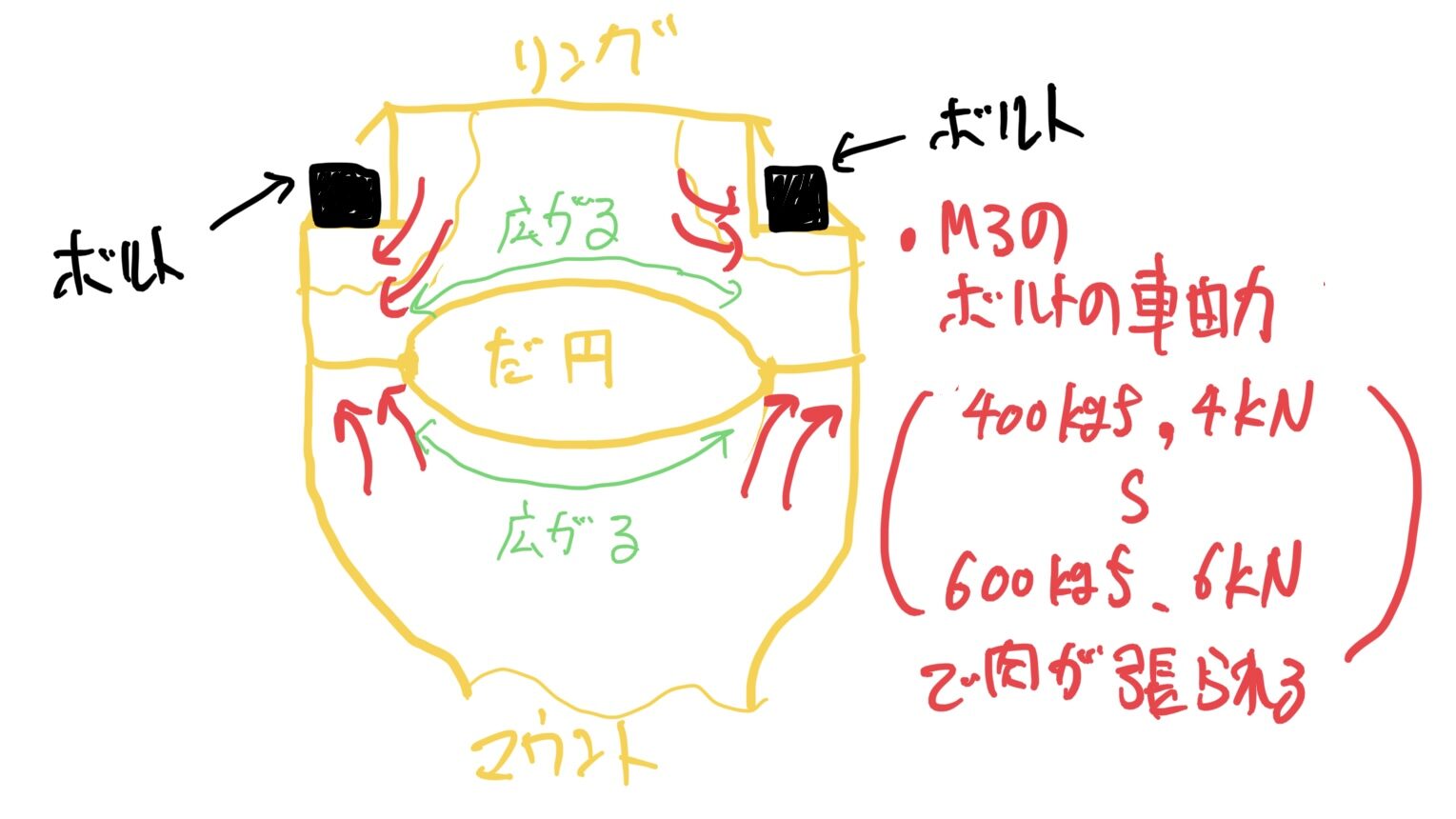 ガイズリー　レプリカ　ワンピーススコープマウント　リングを締めた時の変形
