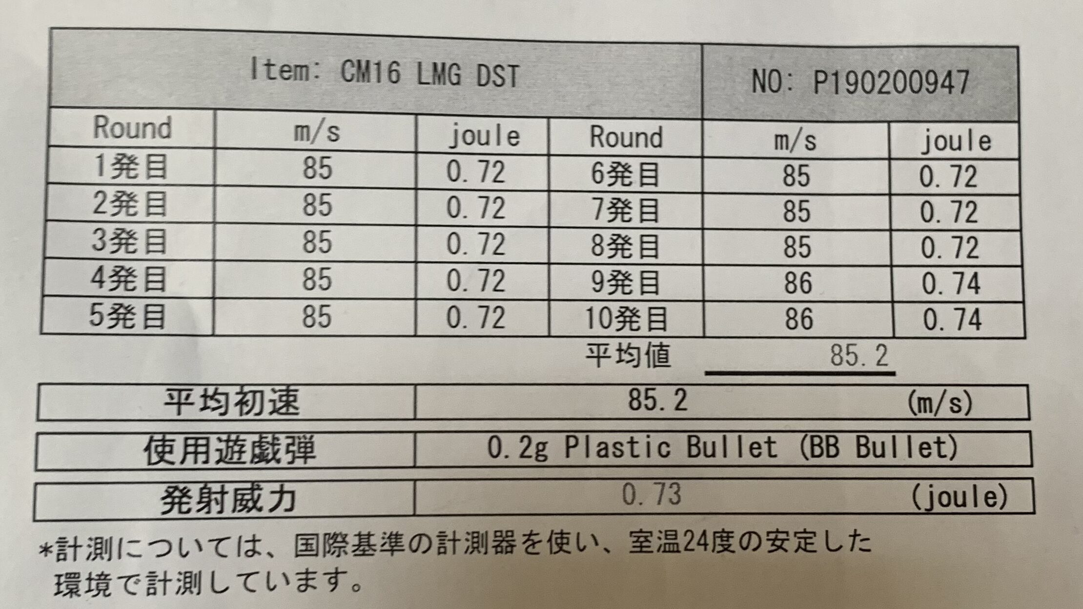 G＆G CM16 LMG ETU DST 弾速証明書