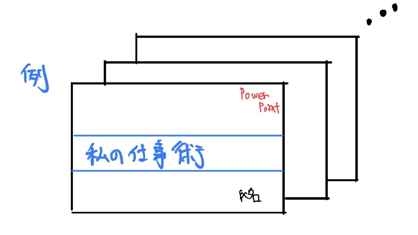機械系エンジニアの転職活動　自己資料