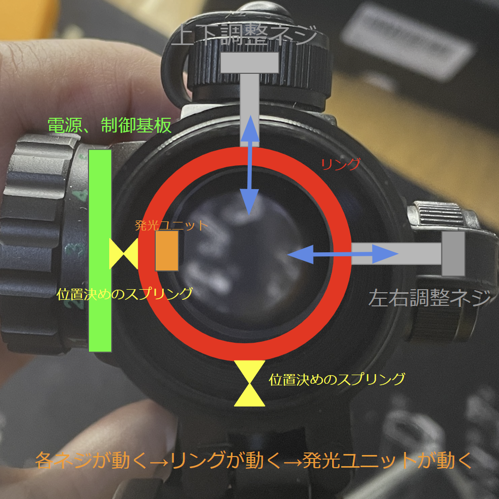 Sutekus 4MOA ドットサイト M3タイプ　対物レンズ　仕組み
