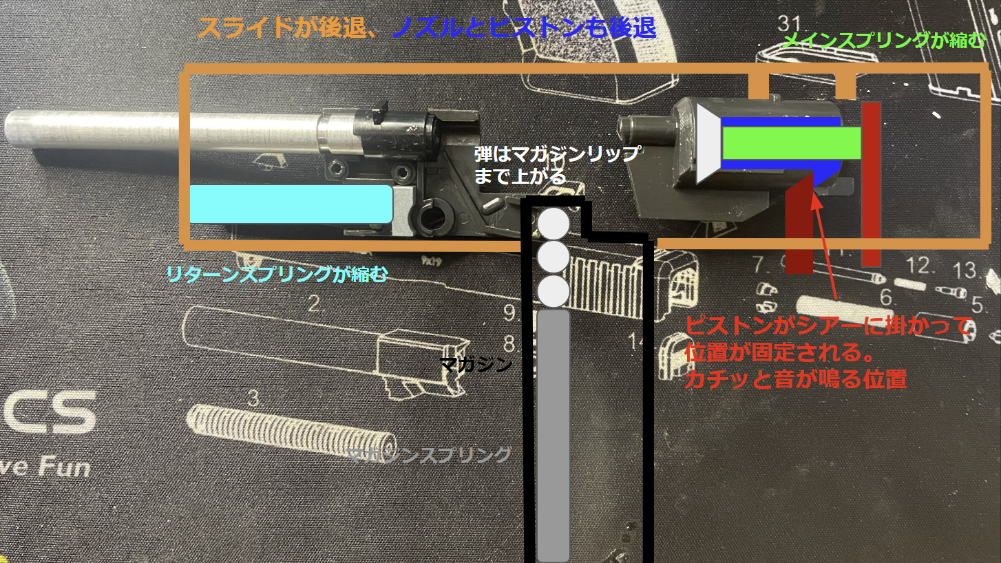 東京マルイ　m1911 HG スライド編　作動メカニズム２