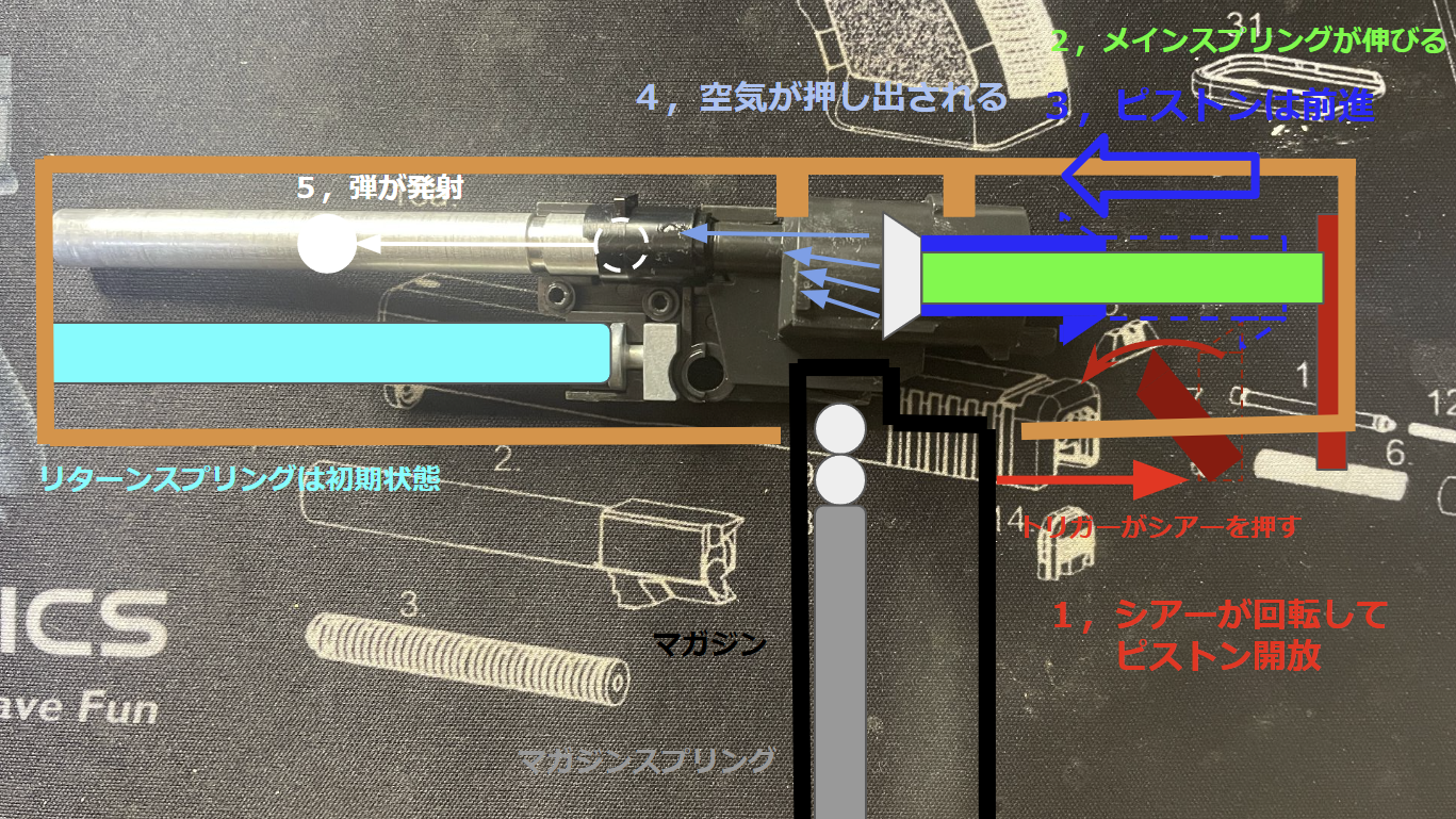 東京マルイ　コルトM1911ガバメント　HG スライド編　発射メカニズム５