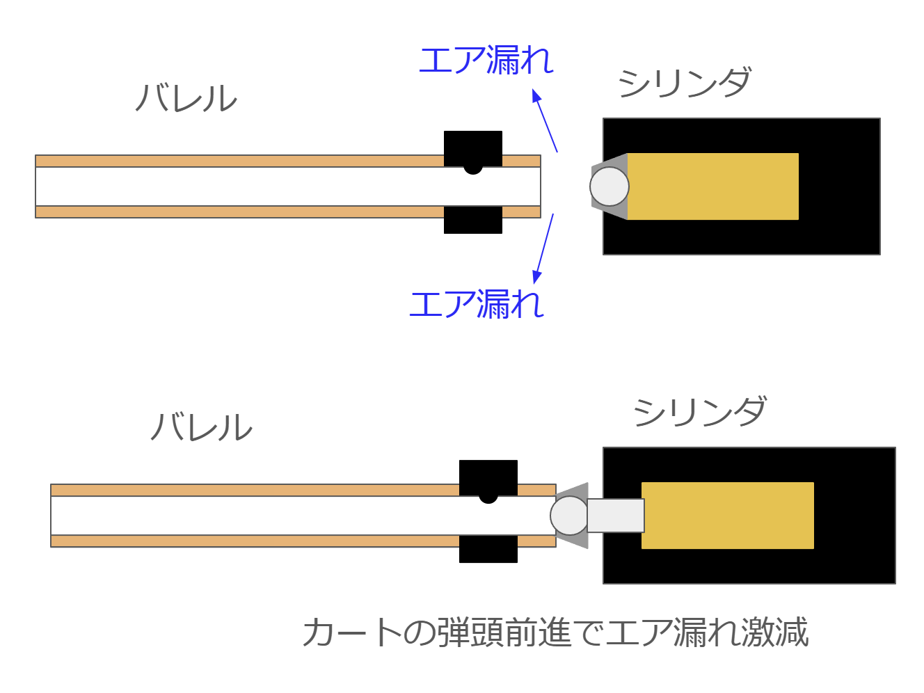 東京マルイ　SAA.45 アーティラリー　エア漏れ防止対策