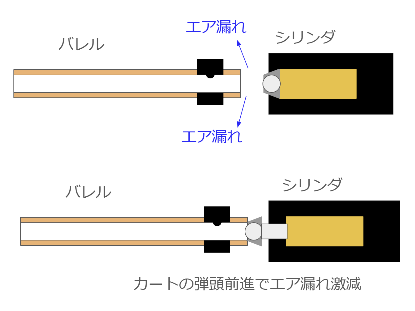 東京マルイ　SAA.45 アーティラリー　エア漏れ防止対策