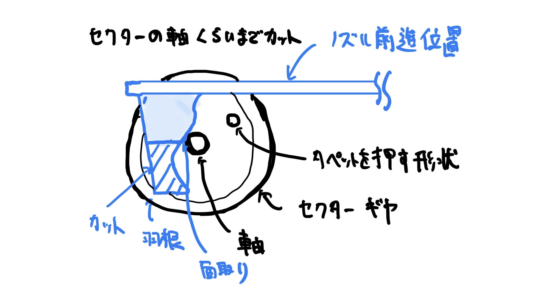 vfcmk18 タペットの羽カットの図解