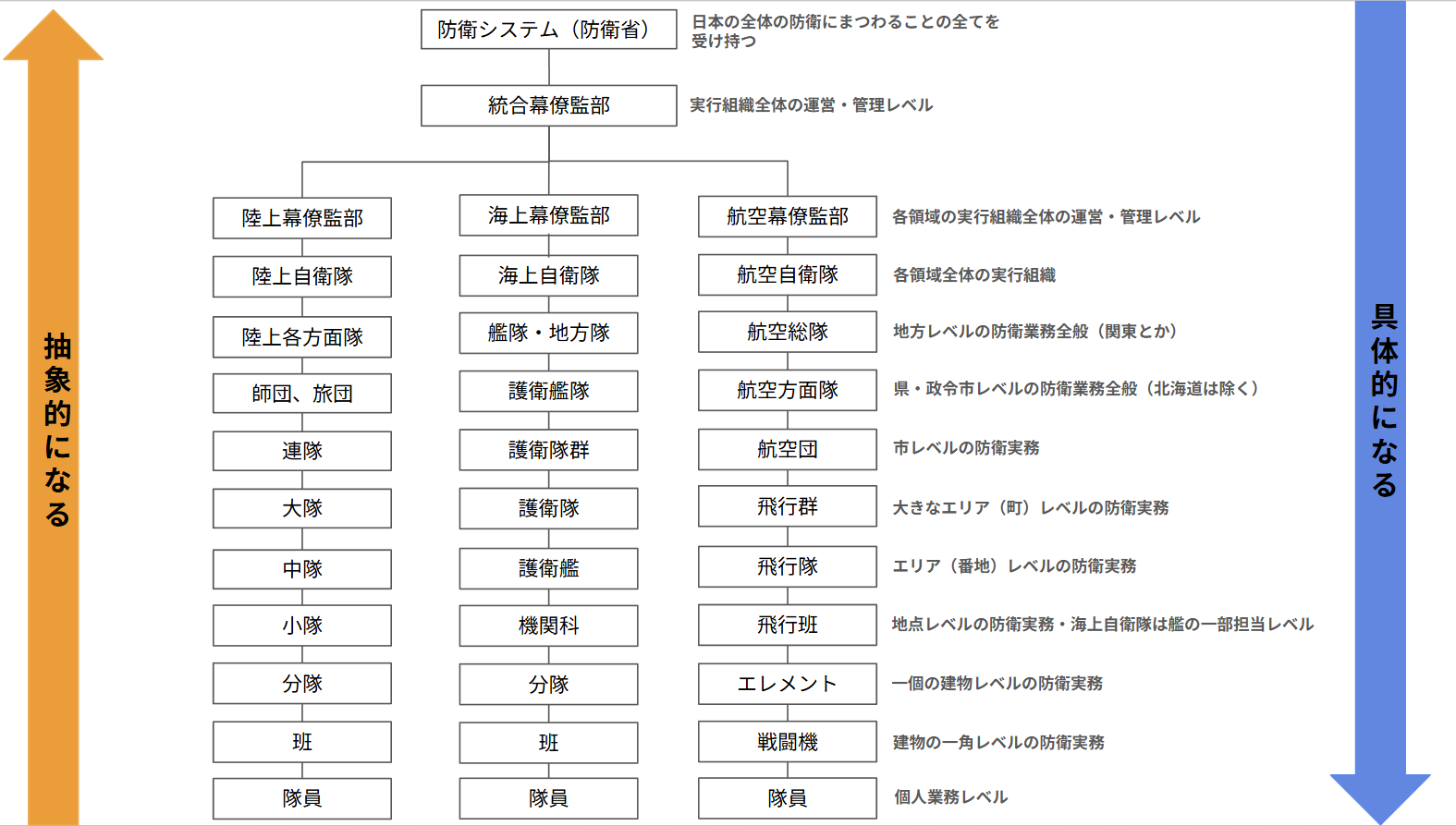 防衛システムを詳細に分解