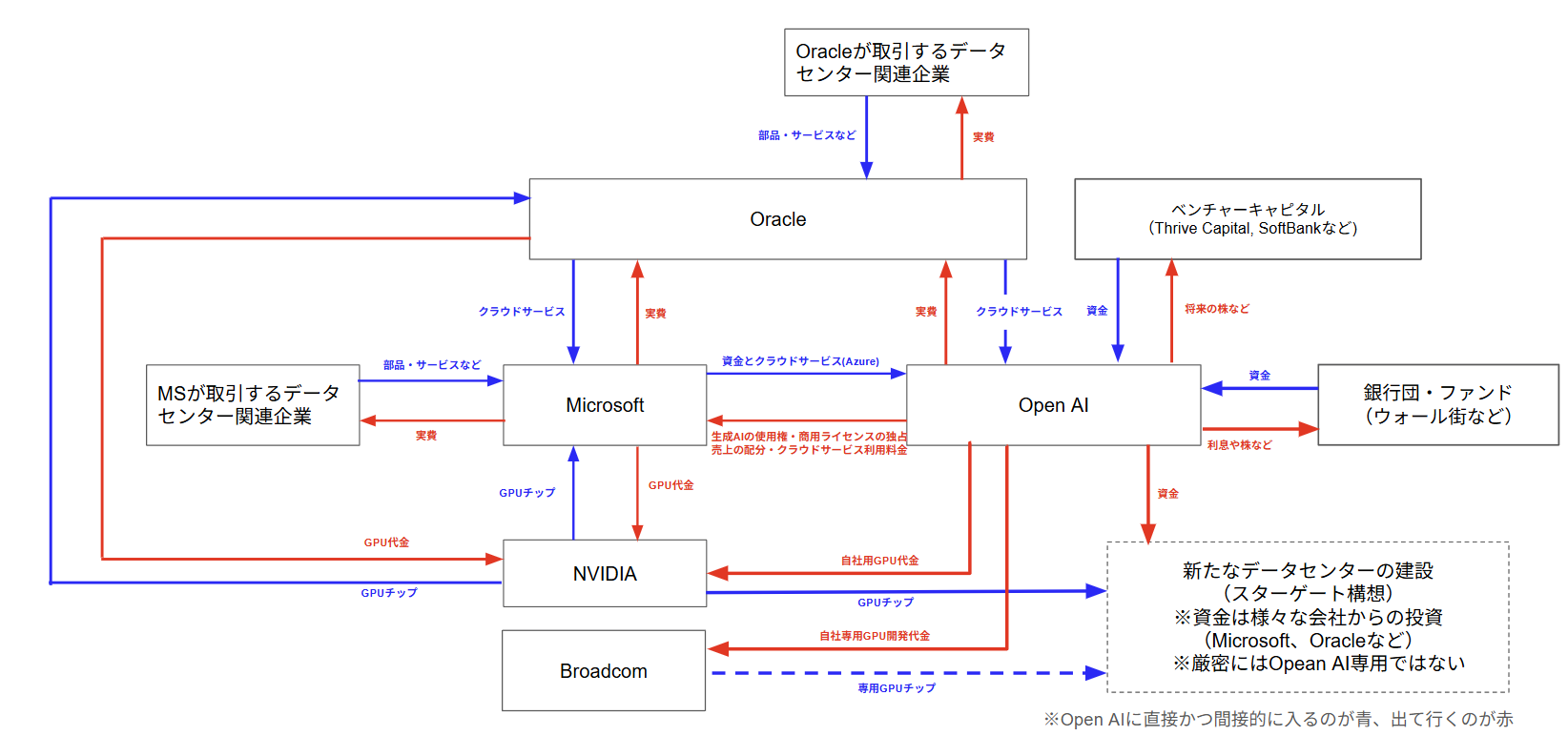 Open AIによる独自AI演算チップ開発・製造の動き