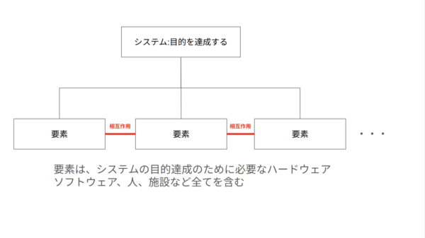 システムの定義の図解