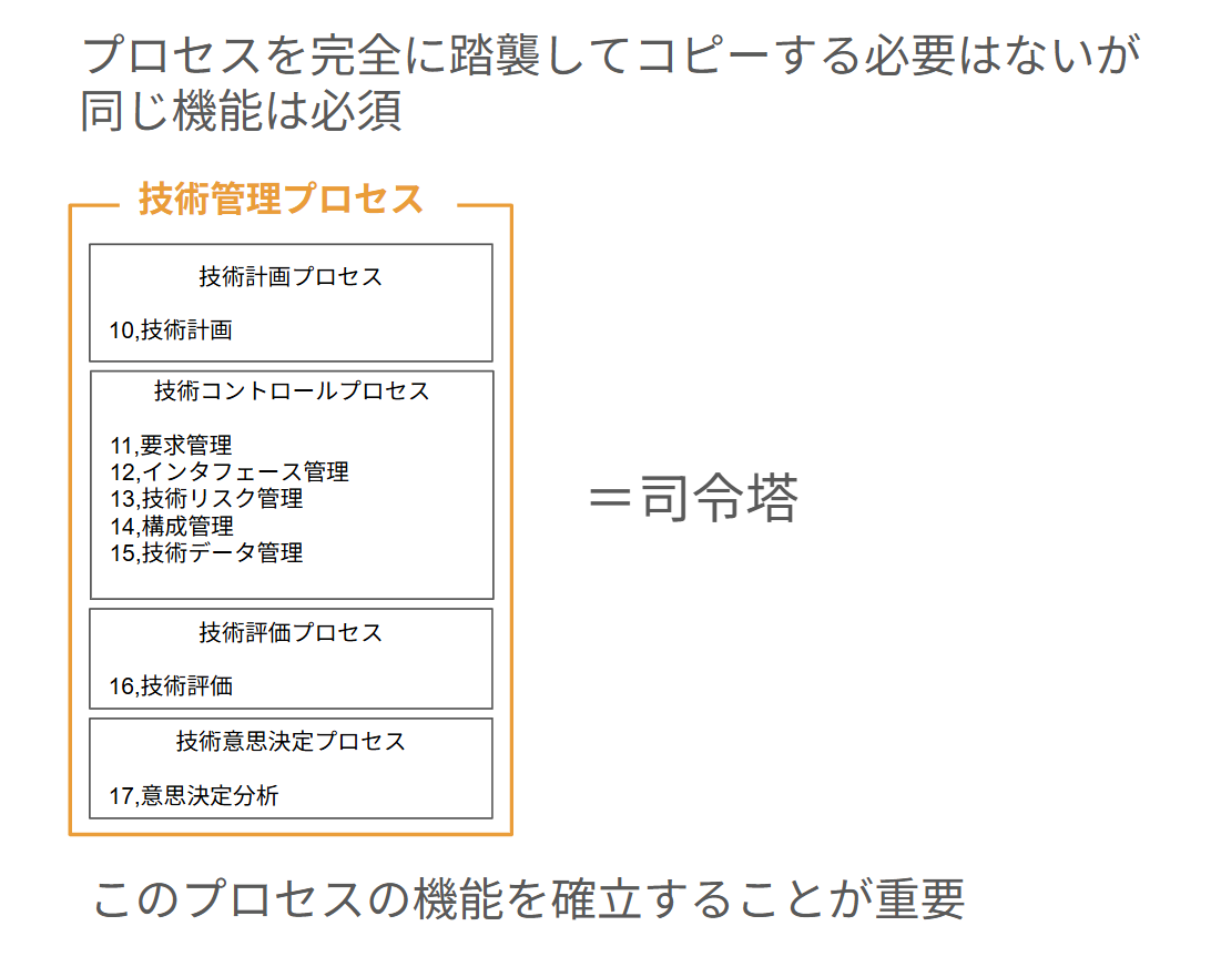 SEの成功の秘訣は技術管理プロセスの確立