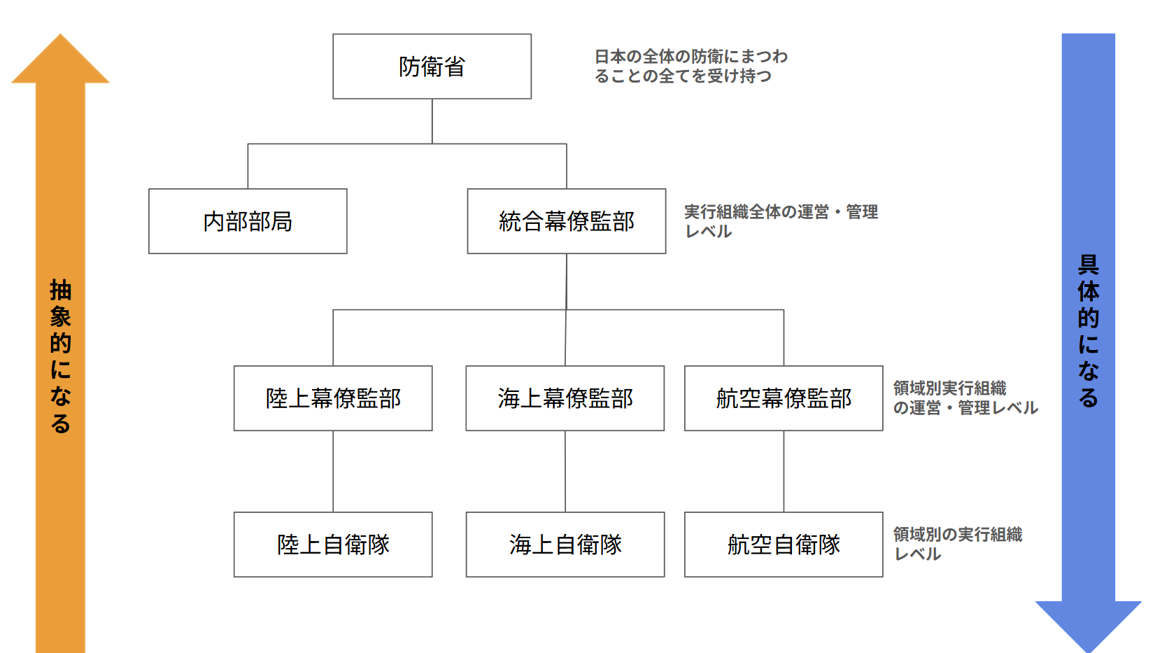 防衛システムの分解