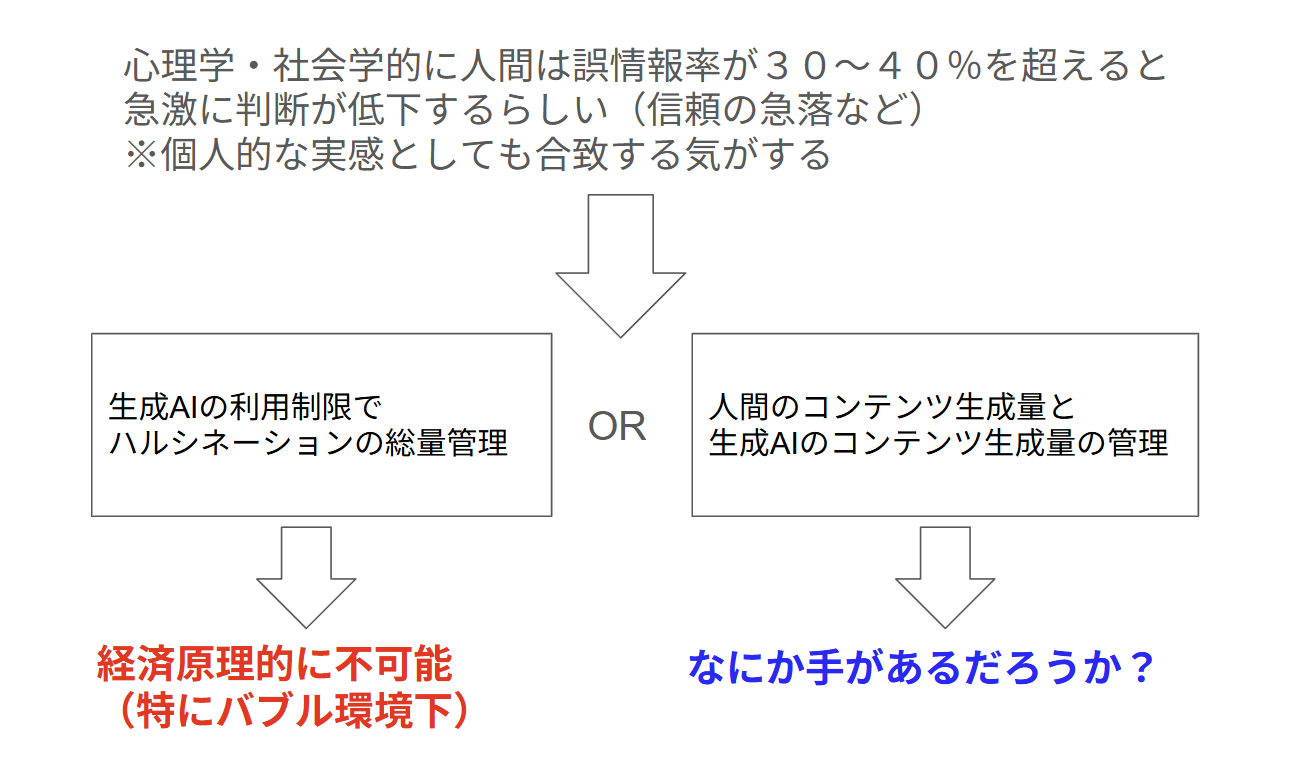 学習情報枯渇によるハルシネーション増幅を防ぐ案