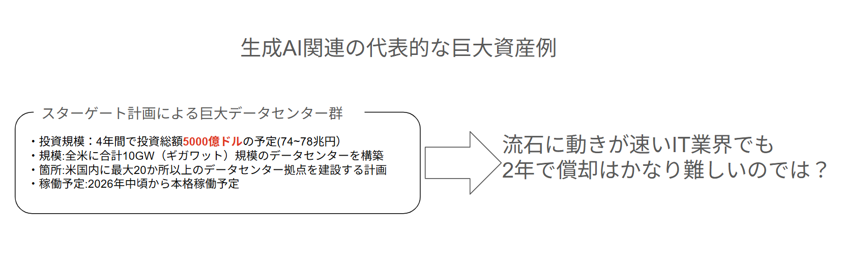 巨大な資産の不良化可能性