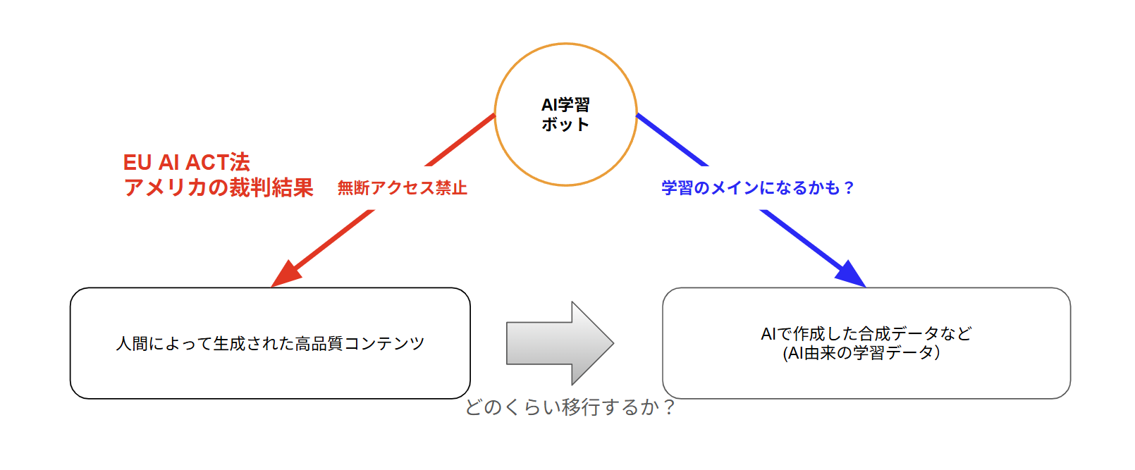 AI裁判、EU AI ACT法の影響の可能性