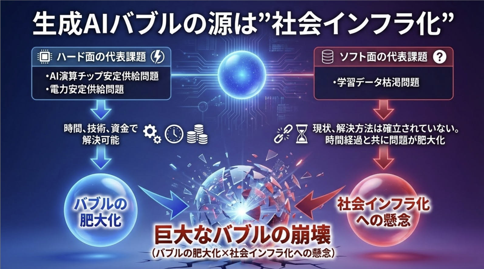 生成AIのバブル崩壊シナリオは？-産業構造から崩壊シナリオを予想する